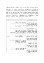 [언론학] 스포츠, 평창 동계올림픽 유치 보도 분석-14