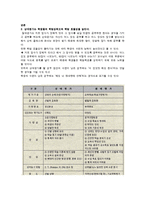 대학 학점 상대평가제도 반대 의견-5