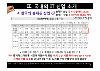 [한국경제] 국내 스마트폰 산업의 발전 방안-8
