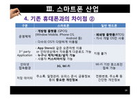 [한국경제] 국내 스마트폰 산업의 발전 방안-16