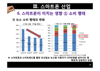 [한국경제] 국내 스마트폰 산업의 발전 방안-18