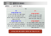 [정책론] 제주해군기지 사례를 통한 성공적인 정책과 의사소통의 관계 고찰-6