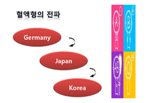 [심리학] 혈액형과 성격의 관계-8