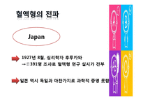 [심리학] 혈액형과 성격의 관계-10
