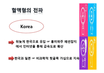 [심리학] 혈액형과 성격의 관계-11