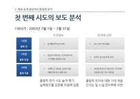 [언론학] 스포츠, 평창 동계올림픽 유치 보도 분석-7
