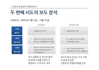 [언론학] 스포츠, 평창 동계올림픽 유치 보도 분석-8