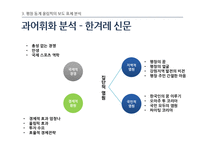 [언론학] 스포츠, 평창 동계올림픽 유치 보도 분석-15