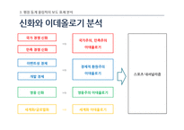 [언론학] 스포츠, 평창 동계올림픽 유치 보도 분석-18