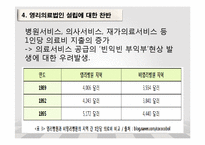 [행정학] 우리나라 영리의료법인(영리병원)적용 고찰-NGO의 활동과 대응사례-18