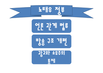 한국정부의 언론정책-9