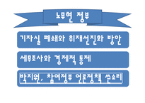 한국정부의 언론정책-12