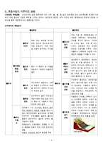 [도시개발] 양재천과 온천천 복원사업 분석-4