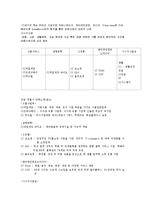 [조직론] CJ조직구조와 조직문화-2