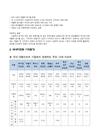 [마케팅] 무주덕유산 리조트 마케팅 전략 제안-5