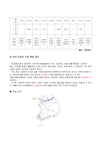 [마케팅] 무주덕유산 리조트 마케팅 전략 제안-6