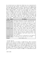 [유통관리] 그린유통의 발전방향-홈플러스 사례 중심으로-6