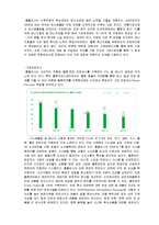 [유통관리] 그린유통의 발전방향-홈플러스 사례 중심으로-7