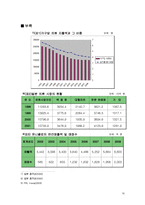 [국제경영] 유니클로의 성장과 해외진출-18