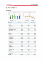 [경영분석] 모나미 기업분석-18