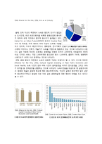 [마케팅] 뉴욕의 장소마케팅 분석-10