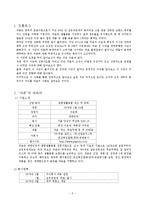 [조직론] 피죤의 권력과 조직문화-3