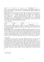 [조직론] 피죤의 권력과 조직문화-15