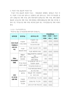 [기획론] 부천시 국제 만화 축제 전략적 기획-16