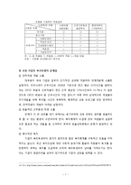 [경영학] 에코마케팅과 NC소프트의 임금관리 사례 평가-7