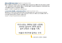 [국제경영] 한류의 긍정적 효과와 발전 방향-18