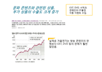 [국제경영] 한류의 긍정적 효과와 발전 방향-20