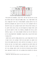 [인적자원관리] 홍익대학교 청소 노동자 문제-9