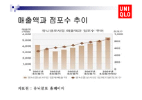 [국제경영] 유니클로의 성장과 해외진출-4