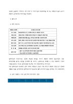 [국제개발] 아프리카 플라스틱 재활용사업장 설치사업-13