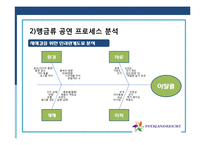 [운영관리] 삼성 에버랜드 사례-9