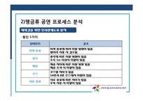 [운영관리] 삼성 에버랜드 사례-11