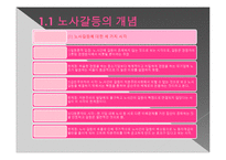[노사관계론] 노동쟁의, 쟁의조정 및 부당노동행위-3