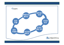 [조직론] 안철수 연구소의 조직문화와 구조-6