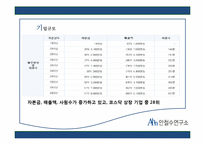 [조직론] 안철수 연구소의 조직문화와 구조-14