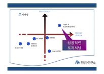[조직론] 안철수 연구소의 조직문화와 구조-15