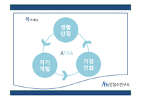 [조직론] 안철수 연구소의 조직문화와 구조-20