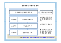 [노사관계] 한진중공업 사태 분석-8