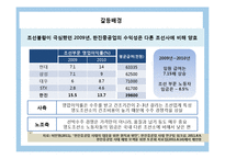 [노사관계] 한진중공업 사태 분석-12