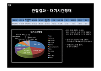[소비자학] 공항 이용객의 실태 조사-6