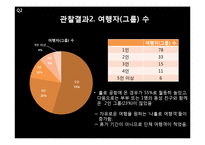 [소비자학] 공항 이용객의 실태 조사-12
