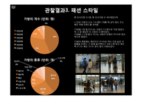 [소비자학] 공항 이용객의 실태 조사-13