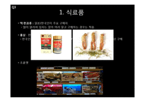 [소비자학] 공항 이용객의 실태 조사-18