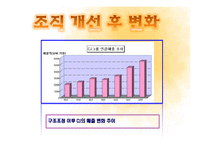 [조직론] CJ조직구조와 조직문화-15