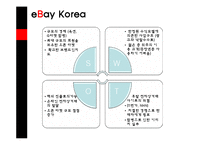 [기업과 경영] 옥션과 G마켓의 합병과 오픈마켓 시장의 변화-13