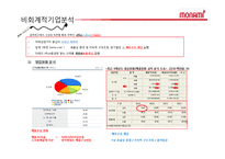 [경영분석] 모나미 기업분석-6